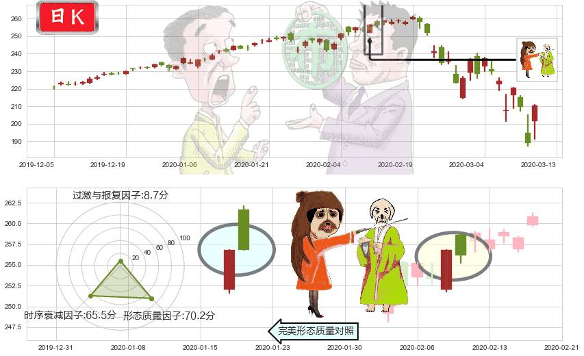 美国科技ETF-iShares(usIYW)淡友反攻K线图-阿布量化