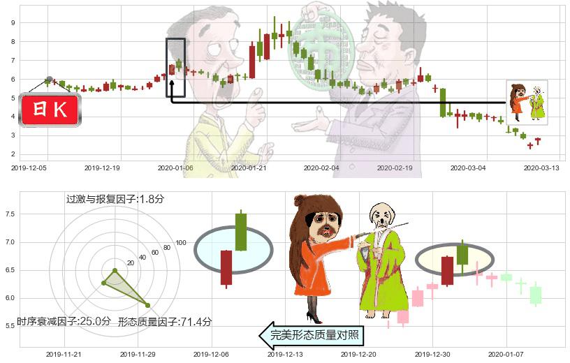 Jumia Technologies AG(usJMIA)淡友反攻K线图-阿布量化