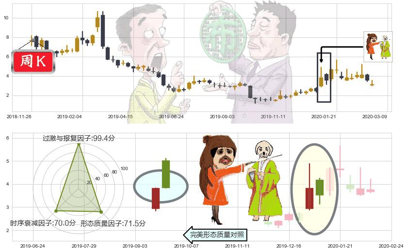 蔚来(usNIO)淡友反攻K线图-阿布量化