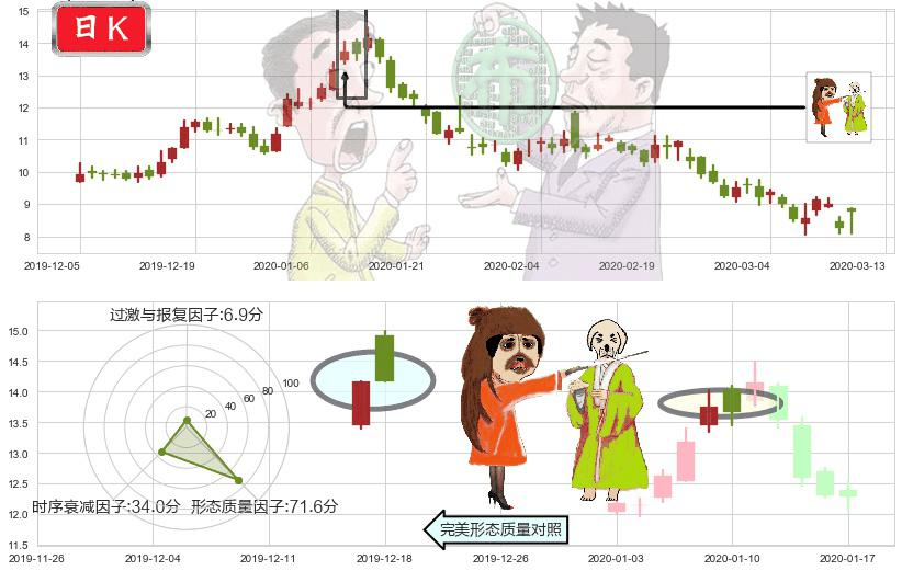 搜狐(usSOHU)淡友反攻K线图-阿布量化