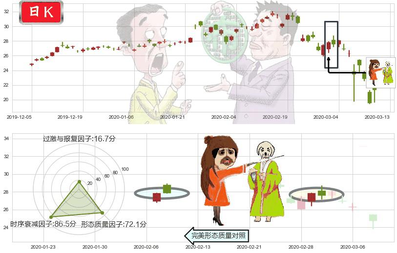意法半导体(usSTM)淡友反攻K线图-阿布量化