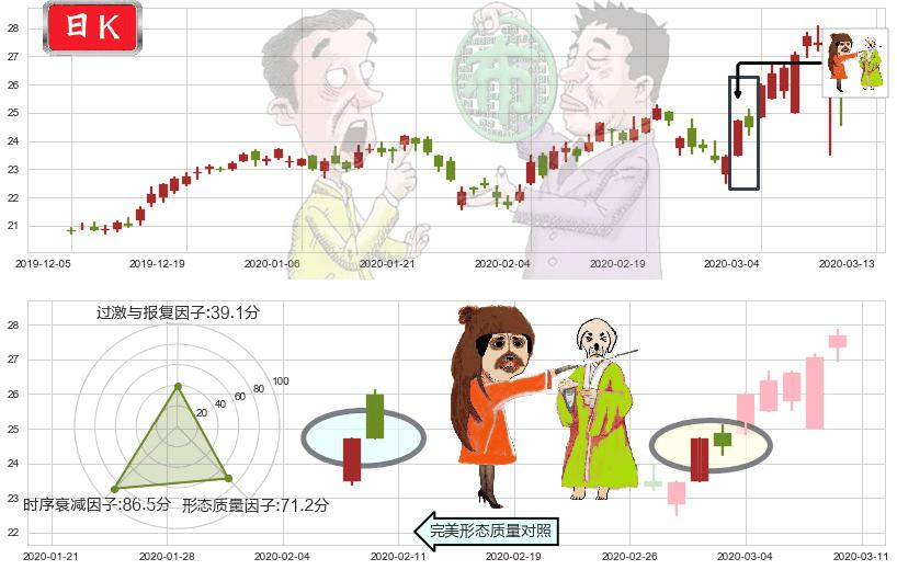 中通快递(usZTO)淡友反攻K线图-阿布量化