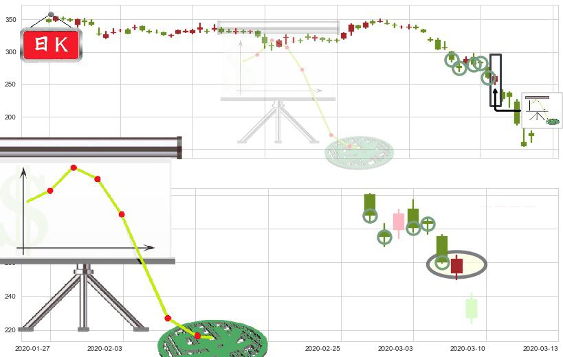 波音(usBA)下降插入线（坠落线）K线图-阿布量化