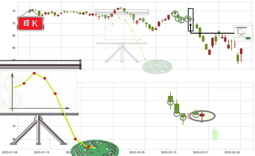 西维斯(usCVS)下降插入线（坠落线）K线图-阿布量化