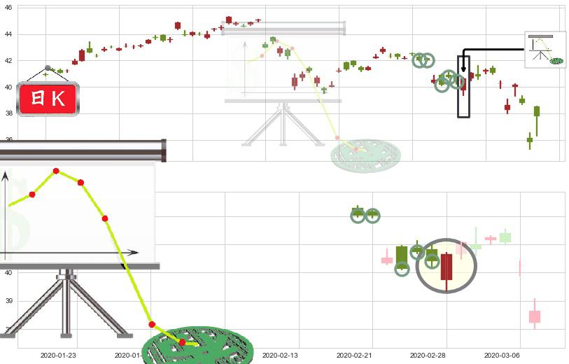 中国港股ETF-iShares(usFXI)下降插入线(坠落线)K线图-阿布量化