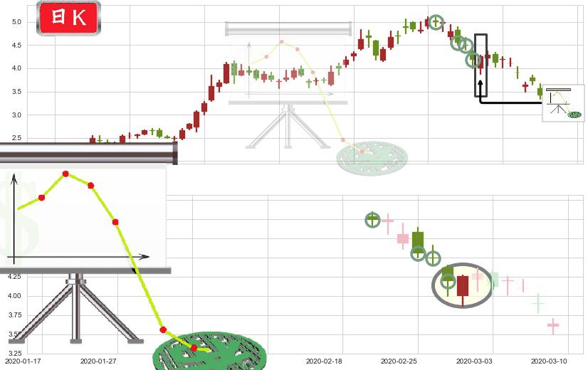 奇景光电(usHIMX)下降插入线(坠落线)K线图-阿布量化
