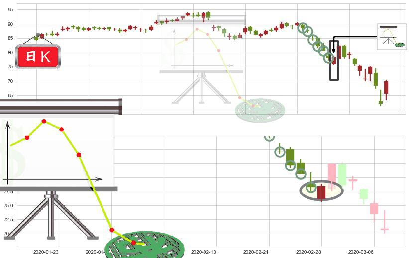 星巴克(usSBUX)下降插入线（坠落线）K线图-阿布量化