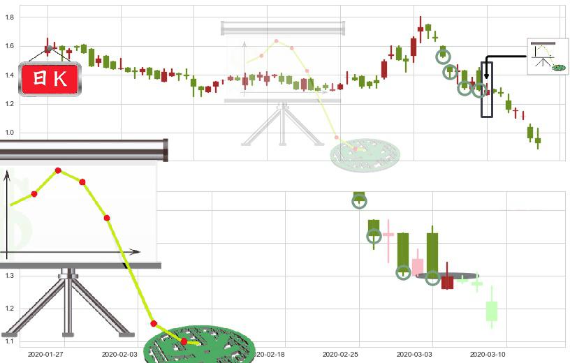 昱辉阳光(usSOL)下降插入线(坠落线)K线图-阿布量化