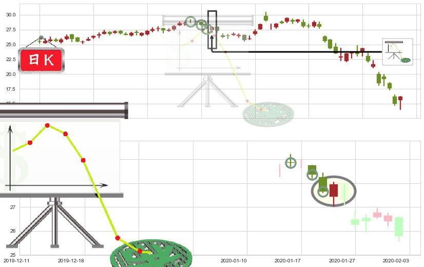 蔻驰(usTPR)下降插入线(坠落线)K线图-阿布量化