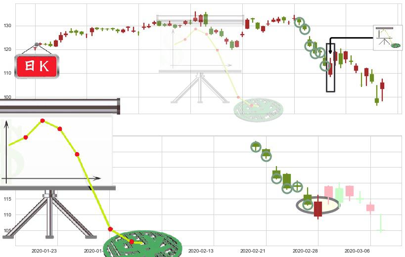 德州仪器(usTXN)下降插入线(坠落线)K线图-阿布量化