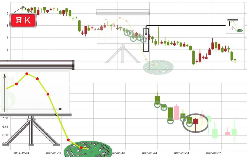 500彩票网(usWBAI)下降插入线（坠落线）K线图-阿布量化