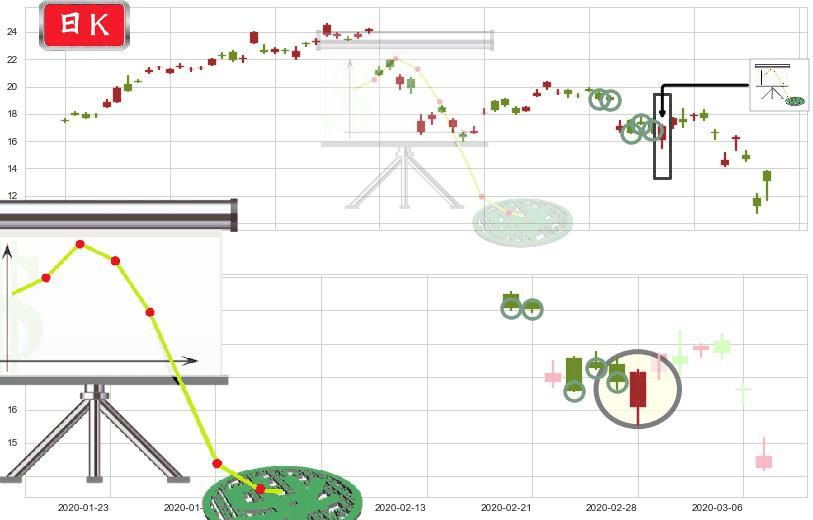 富时中国3倍做多ETF(usYINN)下降插入线（坠落线）K线图-阿布量化