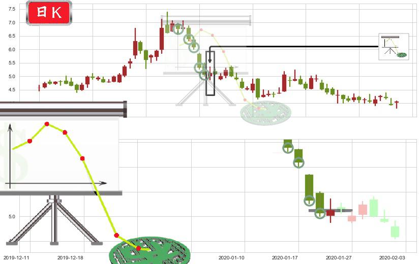 宜人贷(usYRD)下降插入线(坠落线)K线图-阿布量化