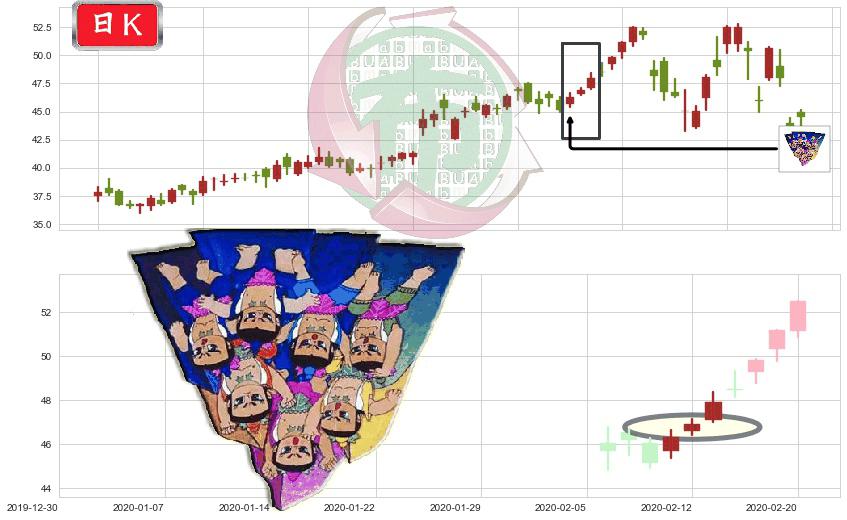 Sea Ltd(usSE)三空阳线K线图-阿布量化