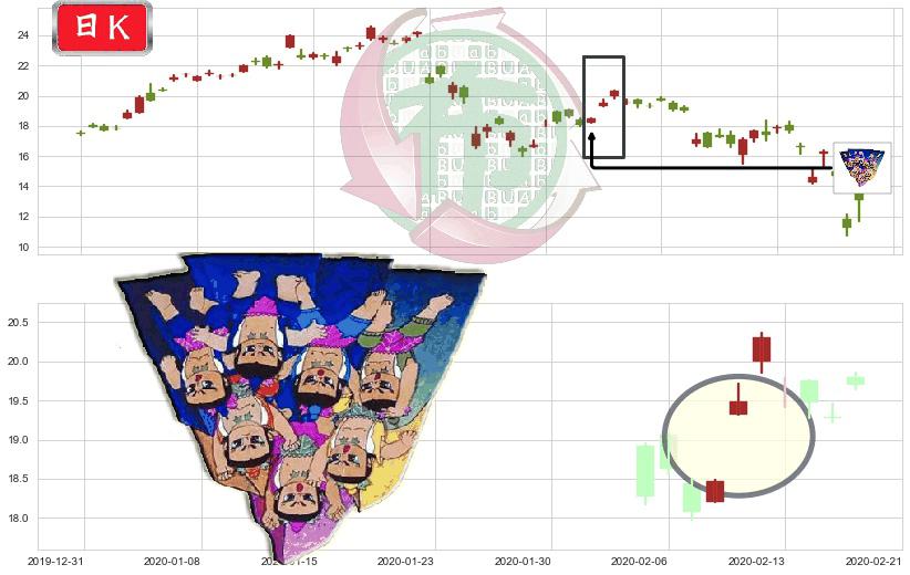 富时中国3倍做多ETF(usYINN)三空阳线K线图-阿布量化