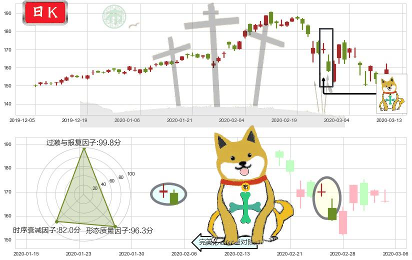 微软(usMSFT)下跌孤独十字星K线图-阿布量化