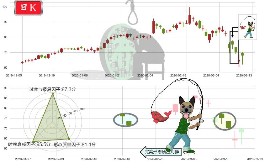 雅宝(usALB)吊颈线（上吊线）K线图-阿布量化