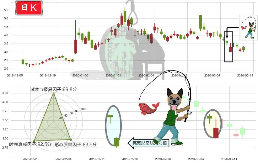 蔚来(usNIO)吊颈线（上吊线）K线图-阿布量化