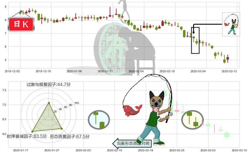 云米(usVIOT)吊颈线（上吊线）K线图-阿布量化