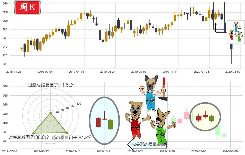 博通(usAVGO)下跌Pinbar组合信号K线图-阿布量化