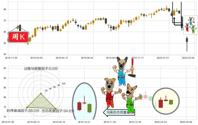 花旗集团(usC)下跌Pinbar组合信号K线图-阿布量化
