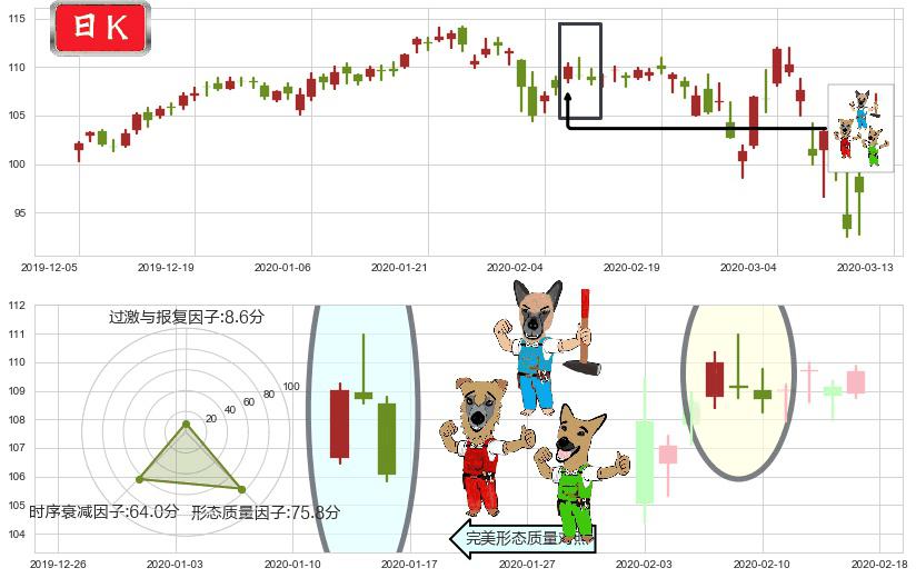 艺电(usEA)下跌Pinbar组合信号K线图-阿布量化