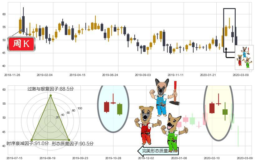 盈透证券(usIBKR)下跌Pinbar组合信号K线图-阿布量化