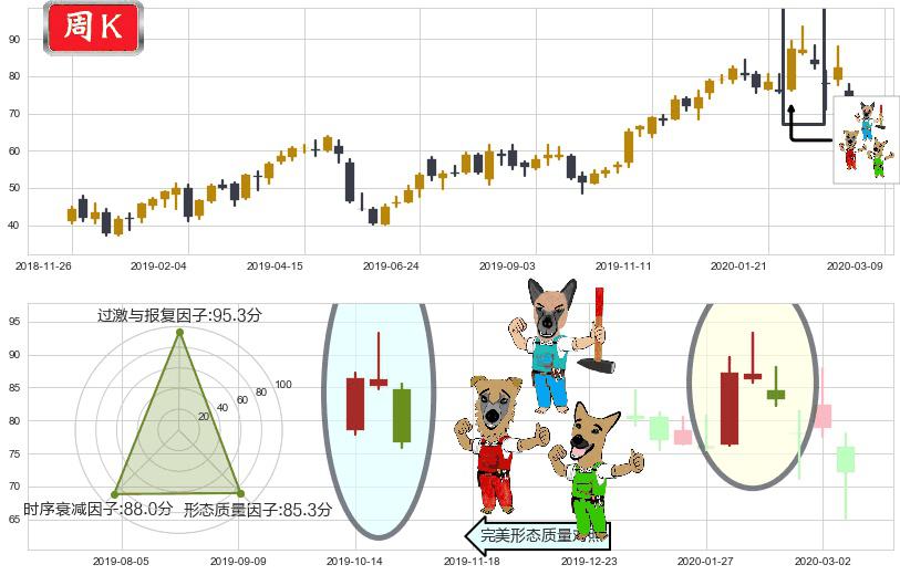 Lumentum控股(usLITE)下跌Pinbar组合信号K线图-阿布量化