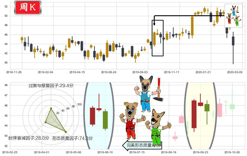 赛诺菲-安万特(usSNY)下跌Pinbar组合信号K线图-阿布量化