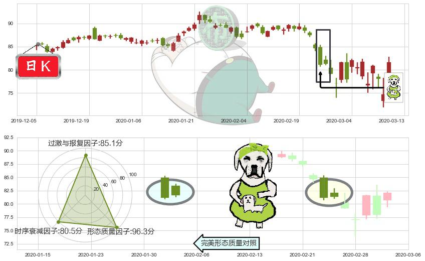 雅培(usABT)下跌身怀六甲K线图-阿布量化