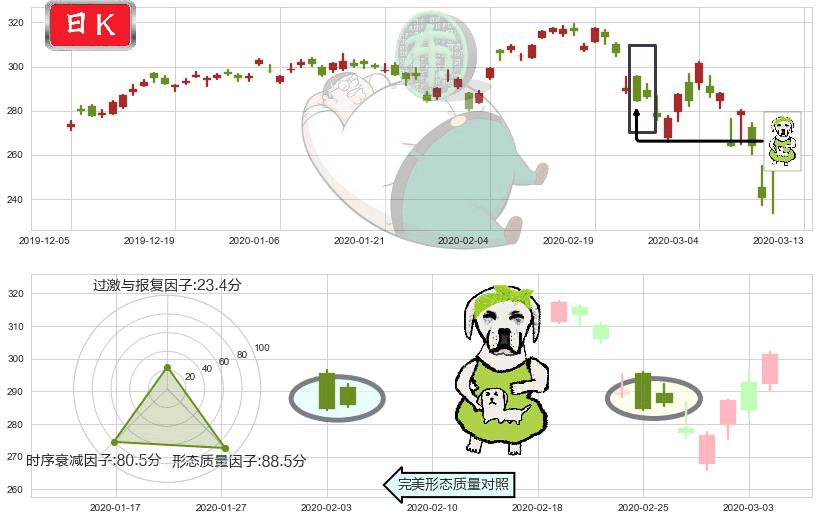 阿斯麦(usASML)下跌身怀六甲K线图-阿布量化