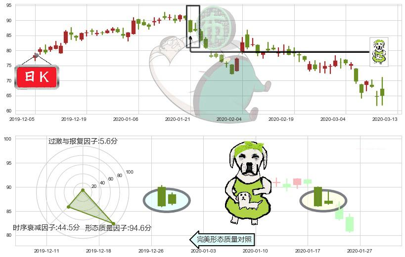 前程无忧(usJOBS)下跌身怀六甲K线图-阿布量化