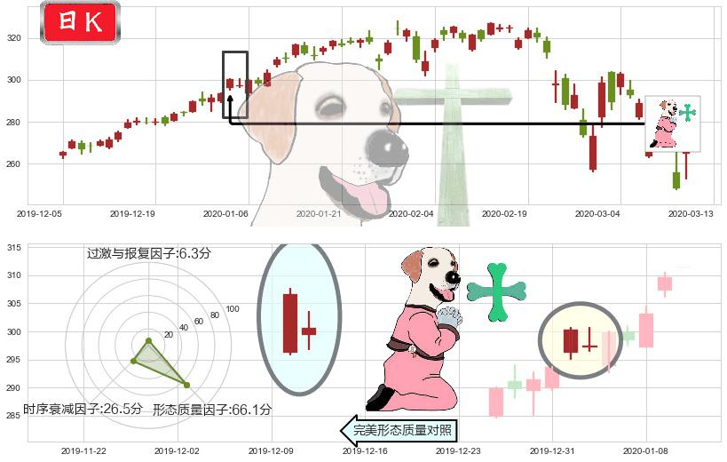苹果(usAAPL)下跌孕十字星K线图-阿布量化