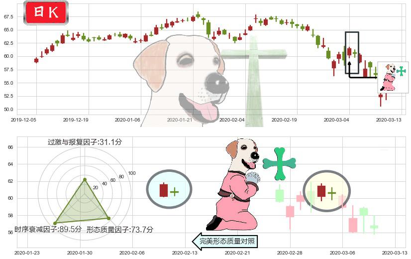 百时美施贵宝(usBMY)下跌孕十字星K线图-阿布量化
