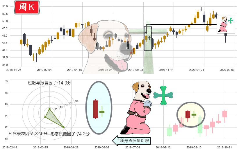 中概股ETF-KraneShares(usKWEB)下跌孕十字星K线图-阿布量化