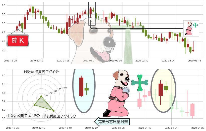 Yunji(usYJ)下跌孕十字星K线图-阿布量化