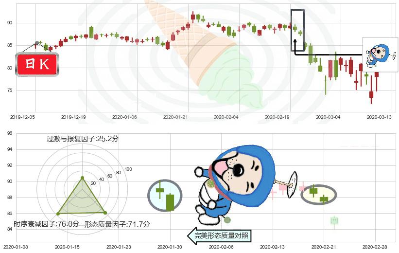 雅培(usABT)下跌螺旋桨K线图-阿布量化