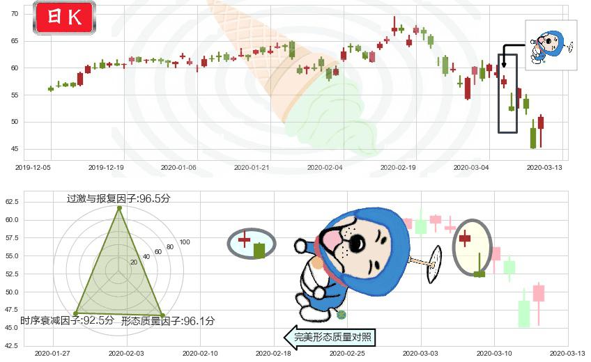 应用材料公司(usAMAT)下跌螺旋桨K线图-阿布量化