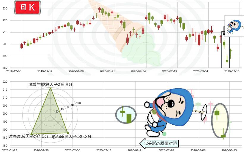 阿里巴巴(usBABA)下跌螺旋桨K线图-阿布量化