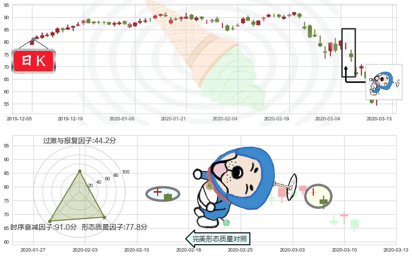 百思买(usBBY)下跌螺旋桨K线图-阿布量化