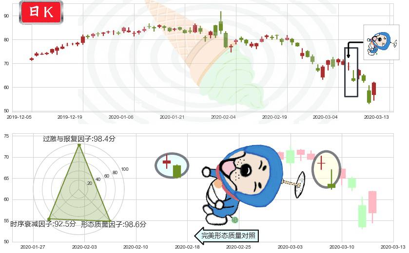 凌云半导体(usCRUS)下跌螺旋桨K线图-阿布量化