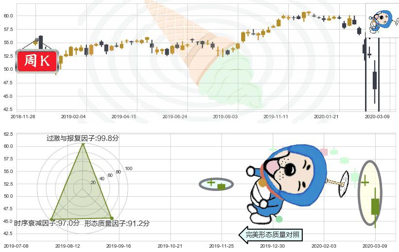 日本ETF-iShares MSCI(usEWJ)下跌螺旋桨K线图-阿布量化