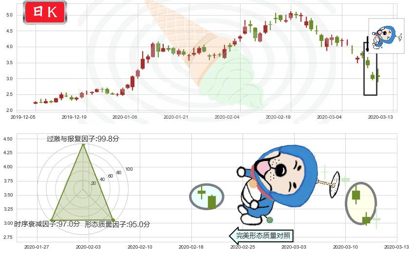 奇景光电(usHIMX)下跌螺旋桨K线图-阿布量化