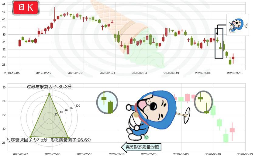 华住(usHTHT)下跌螺旋桨K线图-阿布量化
