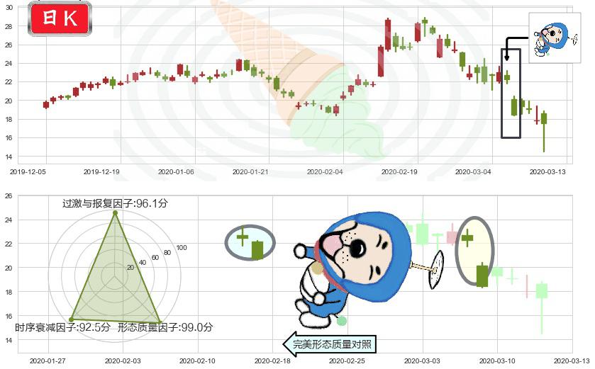 晶科能源(usJKS)下跌螺旋桨K线图-阿布量化