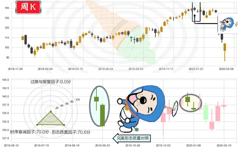 摩根大通(usJPM)下跌螺旋桨K线图-阿布量化
