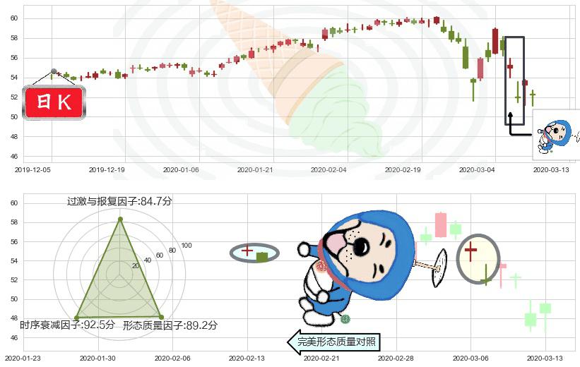 可口可乐(usKO)下跌螺旋桨K线图-阿布量化