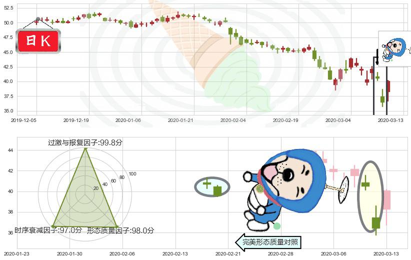 奥驰亚(usMO)下跌螺旋桨K线图-阿布量化