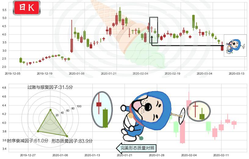 蔚来(usNIO)下跌螺旋桨K线图-阿布量化