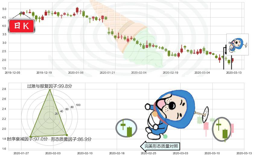 趣店(usQD)下跌螺旋桨K线图-阿布量化